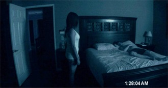 Best &quot;Found Footage&quot; Movies
