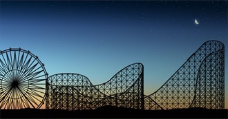 Best Roller Coasters of Europe