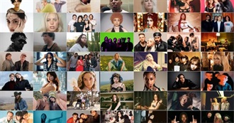 Most Popular Artists Based on Songkick