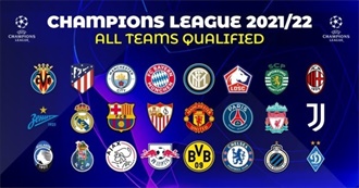 UEFA Champions League 2021/2022