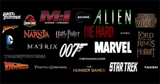 Popular Movie Franchises