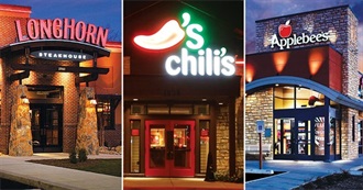 Chain Food AS Has Tried