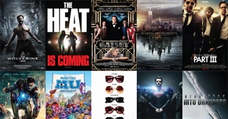 Top 100 2013 Films by Domestic Grosses