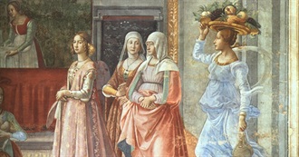 Well Known Humans Born From 1500 to 1509 (Subjectively Speaking)