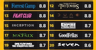 Every Movie on IMDb Rated 8.0 or Higher (In English) 2025 Update