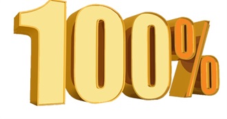 100% Movies on Rotten Tomatoes