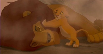 Memorable Deaths at Movies