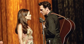 Movies Based on Actual Biographies