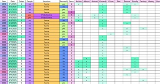 Heather&#39;s September 2025 Watched Movies