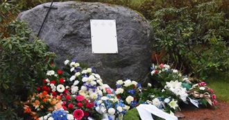 Kiikka&#39;s Bucket List