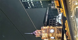 Main Cities Visited by Wazza