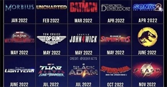 Biggest Movies Coming Out in 2022