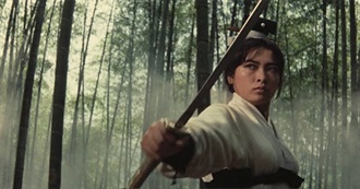 Top 20 Chinese Movies (SDM)