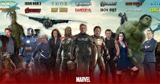 Marvel Cinematic Universe (Including Shorts and TV Shows)