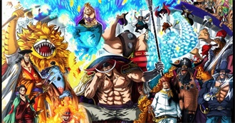 Top 20 Animes I&#39;ve Watched