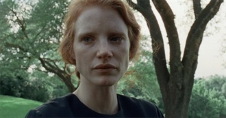 The Best Acting One Has Seen in Movies (So Far)