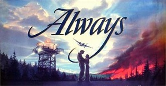 Movie Directors&#39; Career Worsts