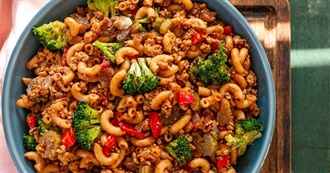 Everything SM Ate Today - Part 72