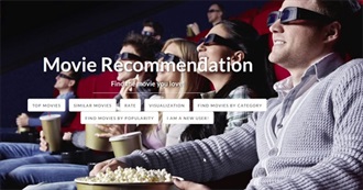 Some Recommendations for FZ