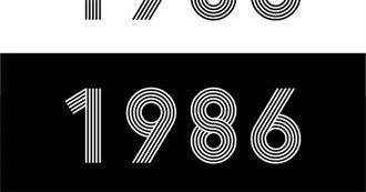 American Films Released in 1986