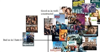 Bean&#39;s Life in TV Shows