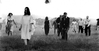 Wikipedia&#39;s List of Horror Films of the 1960s: 1968