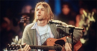 Top 16 Most Overrated Rock Singers