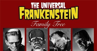 Nick&#39;s Current 100 Favorite Horror Films