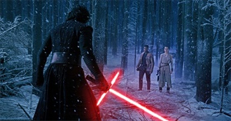 Sequels by the Year: 2015