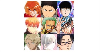 Softspokyn&#39;s Favorite Male Anime Characters