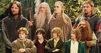 Rate Your Music&#39;s Top 100 Fantasy Movies (500+ Ratings)