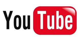 Best YouTubers of All Time!