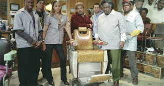 The Best Comedies About the Workplace According to Ranker