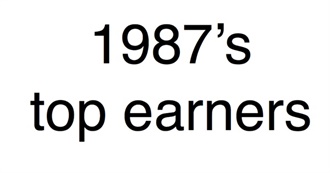1987&#39;S Top-Earning Films