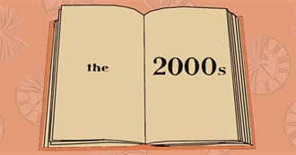 A Decade of Reading: 2001 - 2010