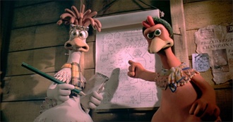 100 Movies About Birds