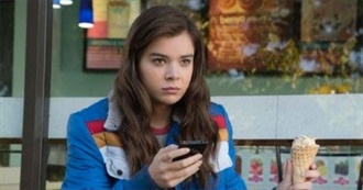 Movies to Change Your Mindset