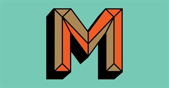 Artists in K&#39;s Apple Music Library: M