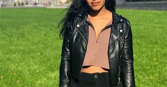 Rate Your Music - History of Music