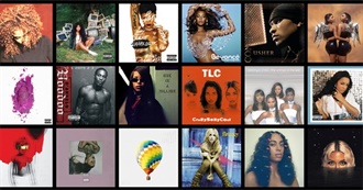 MC&#39;s Favorite Albums (Updated 2024)