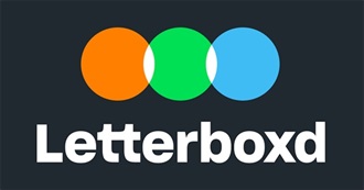 How Many of Anneofgreengaybles&#39;s Five Star Movies on Letterboxd Have You Seen?