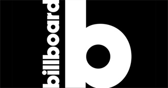 Billboard Hot 100 #1 Songs 2013