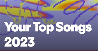 Rowy&#39;s Spotify Wrapped 2023