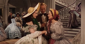 Highest-Grossing Movies of All Time - Adjusted for Inflation