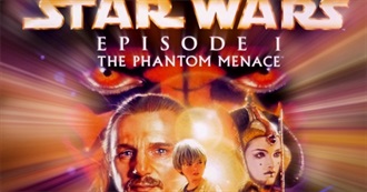 1999: US Box Office Top 100