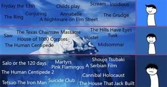 Disturbing Horror Films