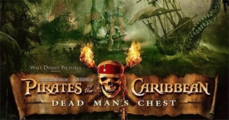 2006: US Box Office Top 100