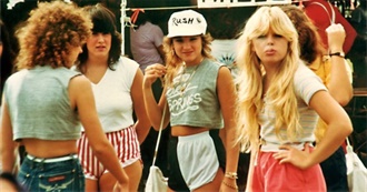 Things the Average Genx&#39;r Didn&#39;t Do When Young!