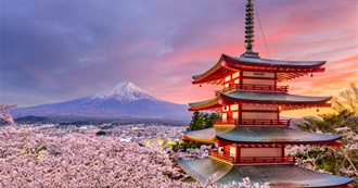 Countries of the World: Asia