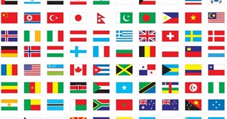 All Countries in the World